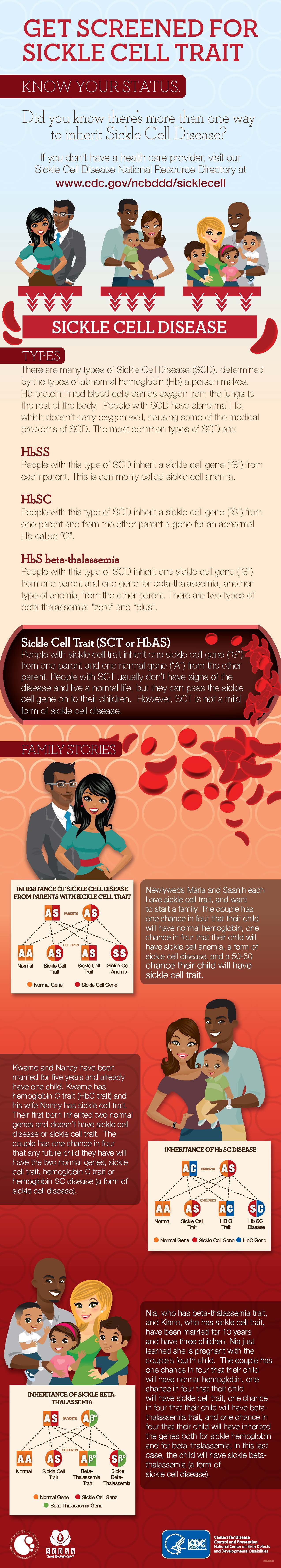 Sickle Cell graphic from Centers for Disease Control and Prevention